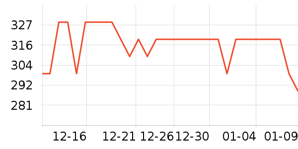 One's Member��Ʒ���� ��ʷ�۸�