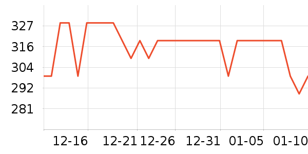 One's Member��Ʒ���� ��ʷ�۸�