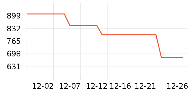 ���ϴ�˹�˶�װ��ʷ�۸�
