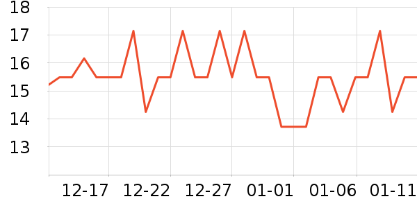 �Ϲ�����������ʷ�۸�