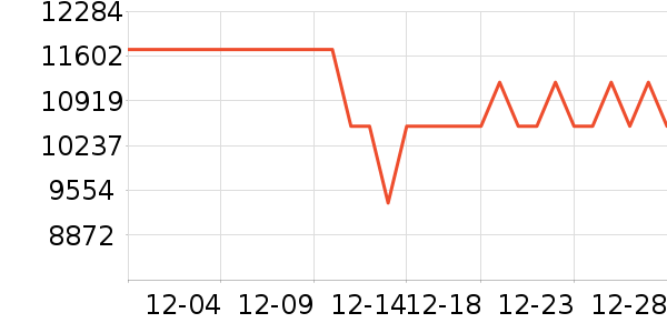 �ܱ�����/������ʷ�۸�