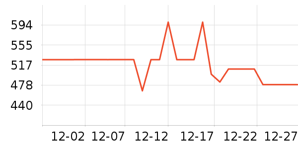 �������а���ʷ�۸�