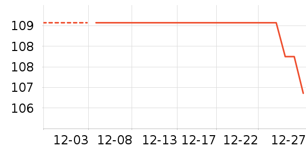 ;��˹����������ʷ�۸�