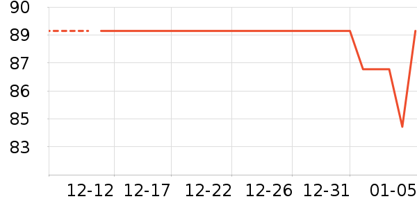 ���ݴ���������ʷ�۸�