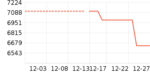 С�������۾���ʷ�۸�