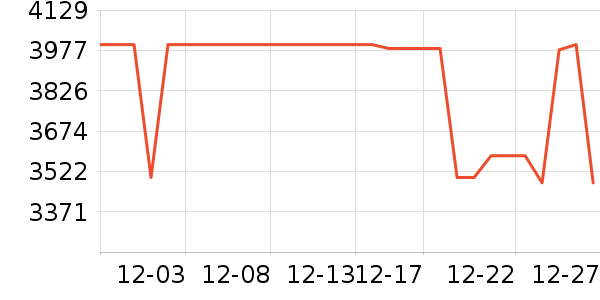 һ���ֻ���ʷ�۸�