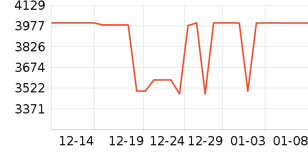 һ���ֻ���ʷ�۸�