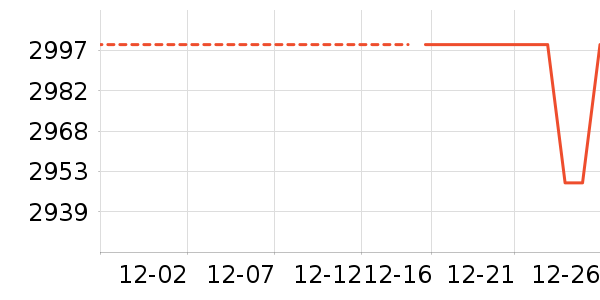 vivo�ֻ���ʷ�۸�