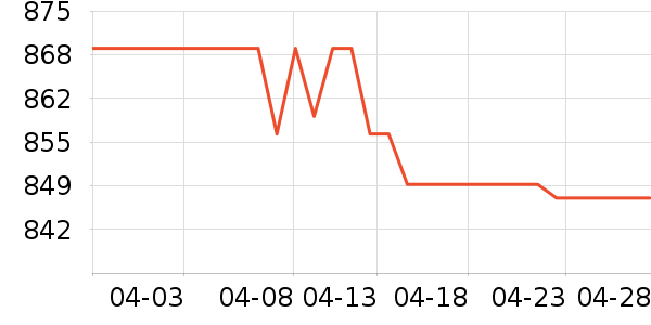 ����ϴ�»���ʷ�۸�