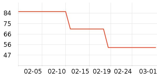 ��͢�����沿������ʷ�۸�