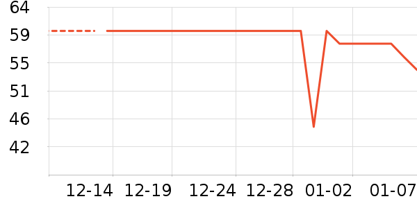 ��Դ������ʷ�۸�