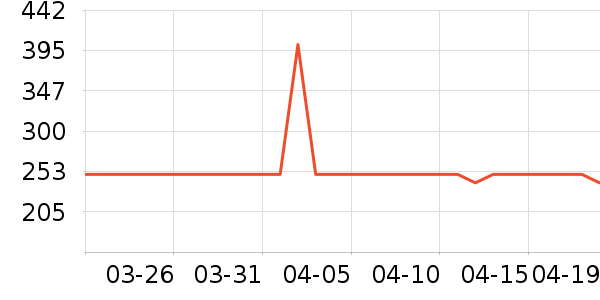 �п���ʷ�۸�