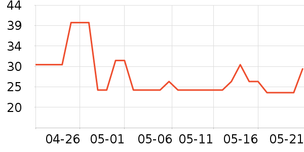 �ݰ���Ұ�ʹ�����ʷ�۸�