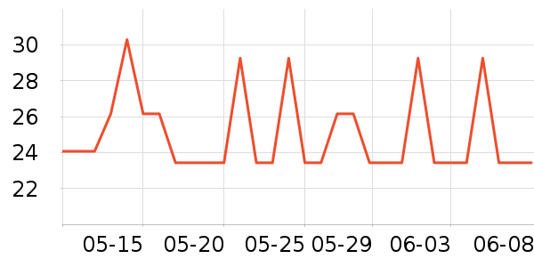 �ݰ���Ұ�ʹ�����ʷ�۸�