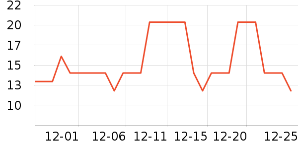 ����������/������ʷ�۸�