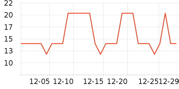 ����������/������ʷ�۸�