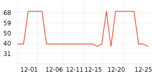 ����ϴ�·���ʷ�۸�