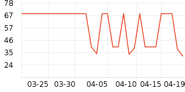 ����ϴ�·���ʷ�۸�