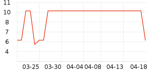 ������/���/�����ʷ�۸�