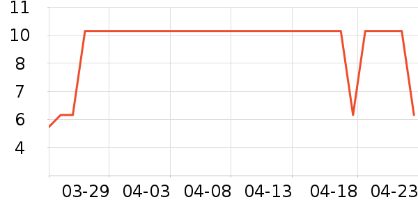 ������/���/�����ʷ�۸�