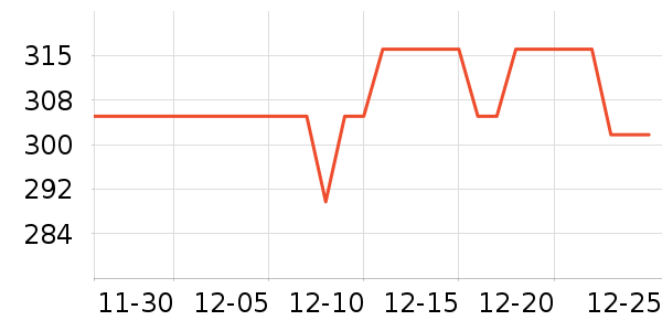 ŷ��������������ʷ�۸�