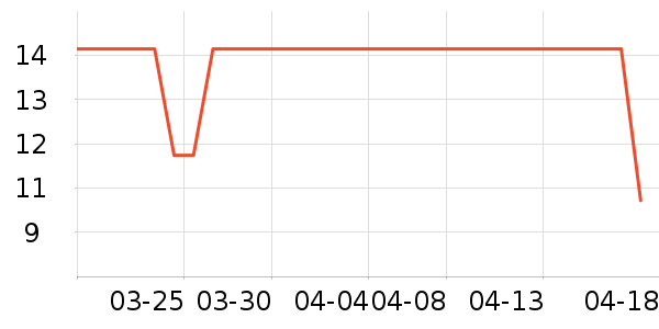 ����������ʷ�۸�