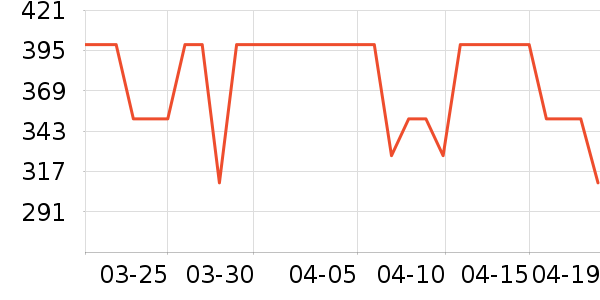 ׷��������������ʷ�۸�