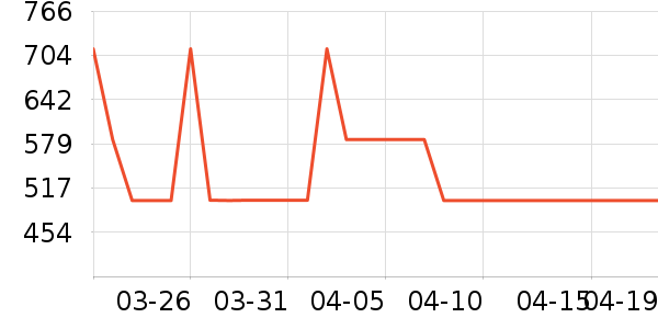 ȫ�Ѵ���ʷ�۸�