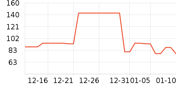 ˹�����˶�T��/POLO����ʷ�۸�