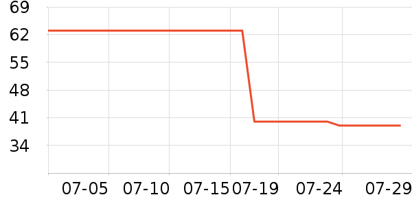 �������п���ʷ�۸�