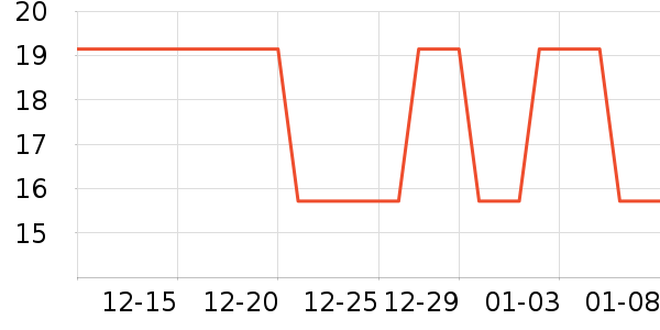 �Ź�������ʷ�۸�