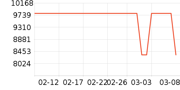 ŮʽƤ����ʷ�۸�