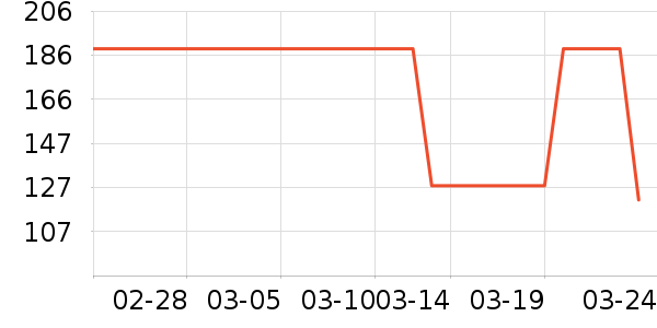 ��ɯ�޿�/���޿���ʷ�۸�