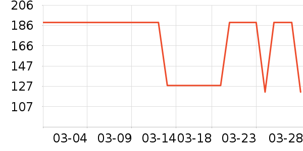 ��ɯ�޿�/���޿���ʷ�۸�