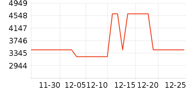 �¹�����̨����ʷ�۸�