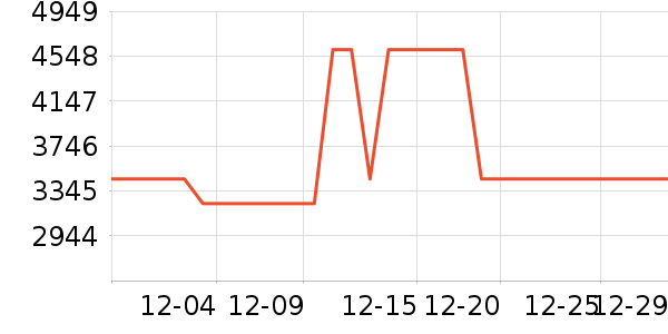 �¹�����̨����ʷ�۸�