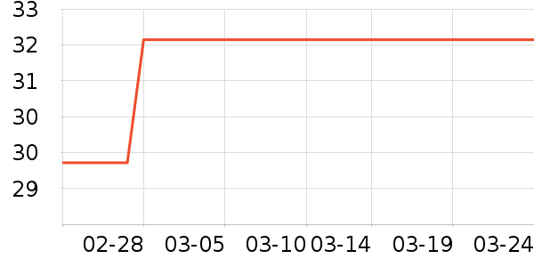 ������е��ʷ�۸�