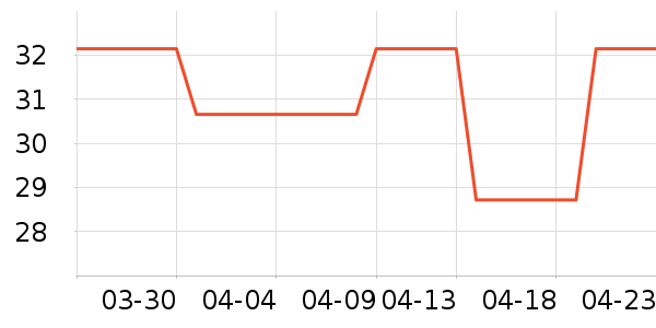 ������е��ʷ�۸�