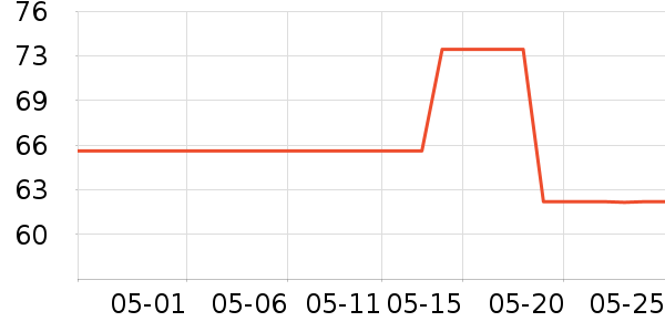 ����ʱ�е�׹/������ʷ�۸�