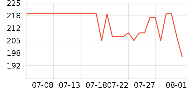 �����˶�Ь��ʷ�۸�