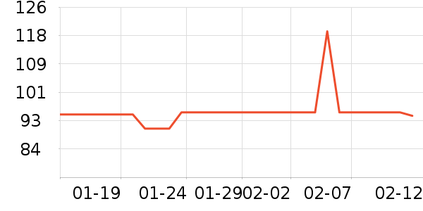 �ƴ�����Ӫ��������ʷ�۸�