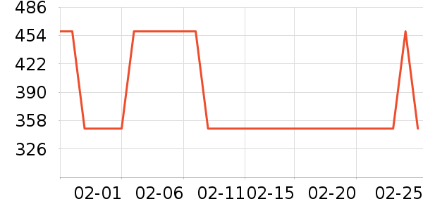 ����΢��¯��ʷ�۸�