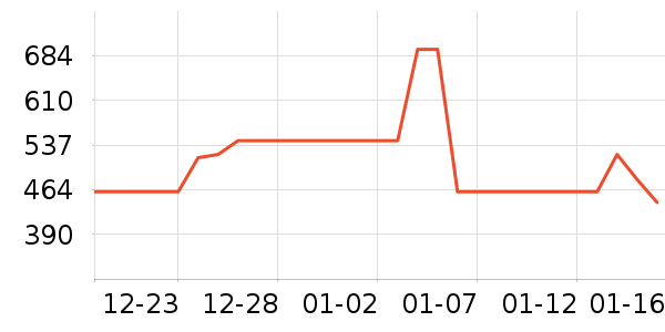 �׾���ʷ�۸�