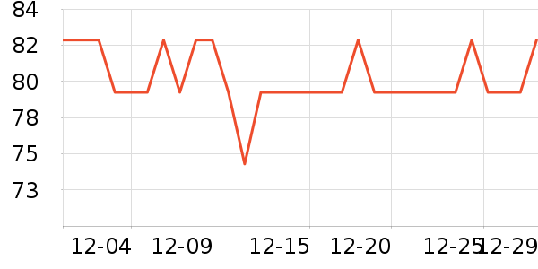 �������������ʷ�۸�