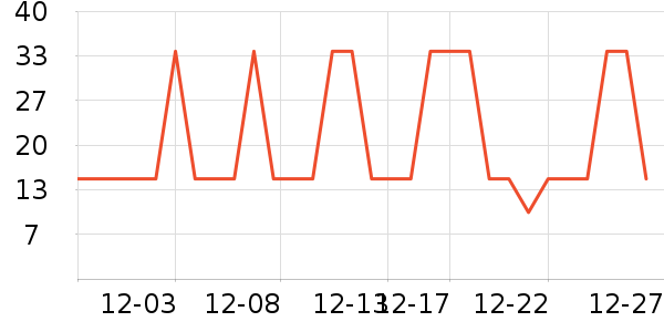 �Ź�������ʷ�۸�