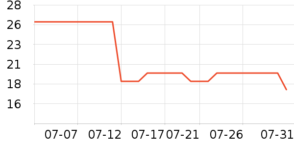 ���������װ��Ʒ��ʷ�۸�