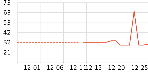 �Ź�������ʷ�۸�