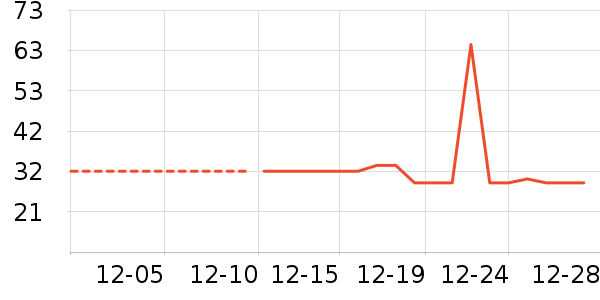 �Ź�������ʷ�۸�