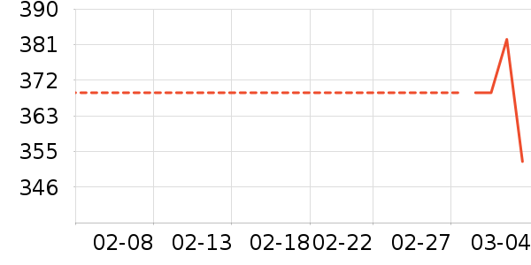 ����·����/è/���������ʷ�۸�