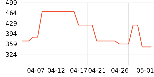 ����·����/è/���������ʷ�۸�